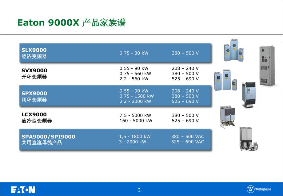 《变频器培训手册》PPT参考课件_第2页