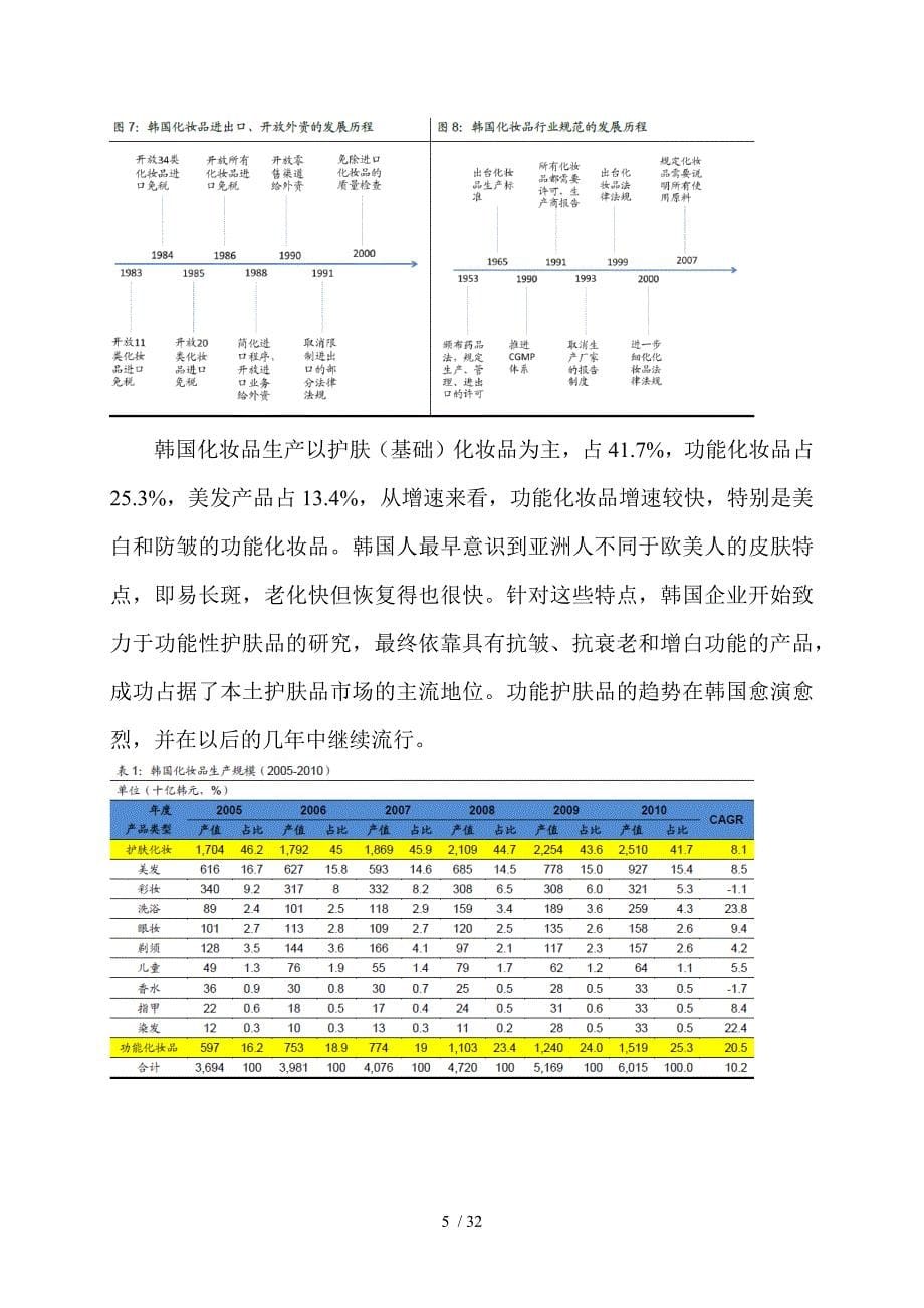 中韩化妆品行业对比分析报告_第5页