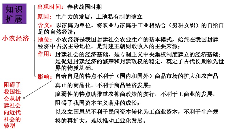 中学历史 中国古代经济 课件_第4页