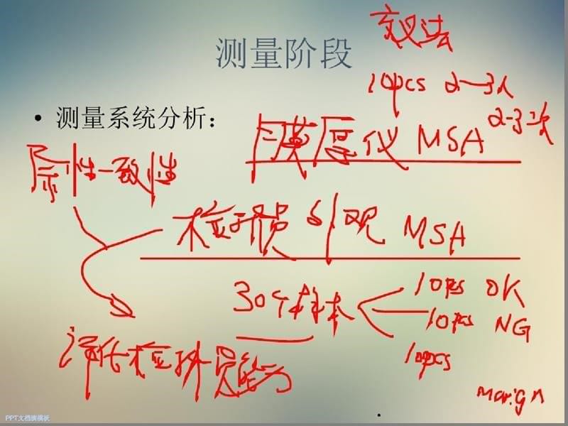 烤漆质量研究-完整版_第5页