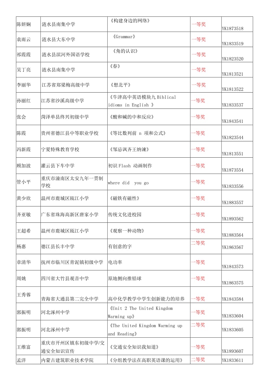 2018年秋季全国优质教育科研成果-优质课奖_第2页