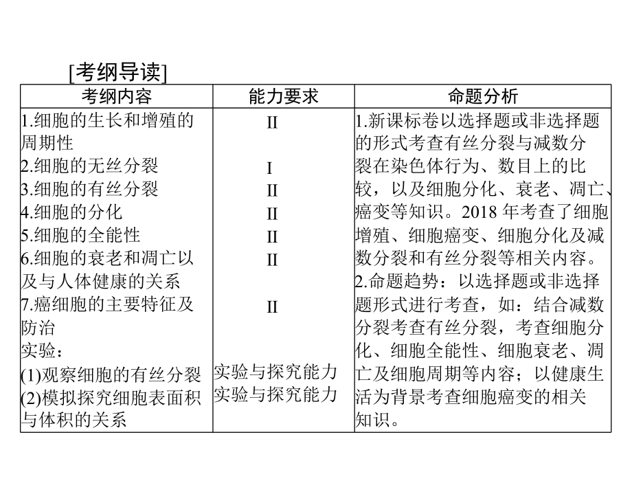 2020年高考生物一轮复习课件：必修1 第6章 第1节 细胞的增殖(含答案)_第2页