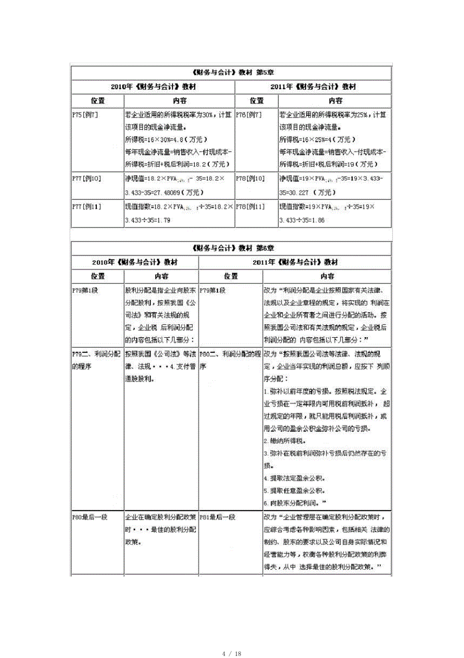 财务管理-XX年注册税务师考试教材《财务与会计》对比表精品[参考]_第4页