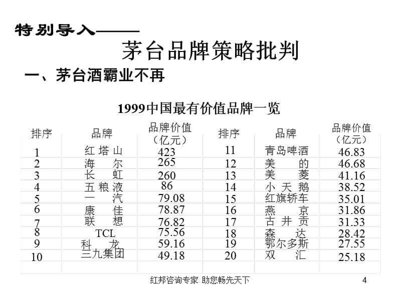 品牌营销培训讲义P_第4页