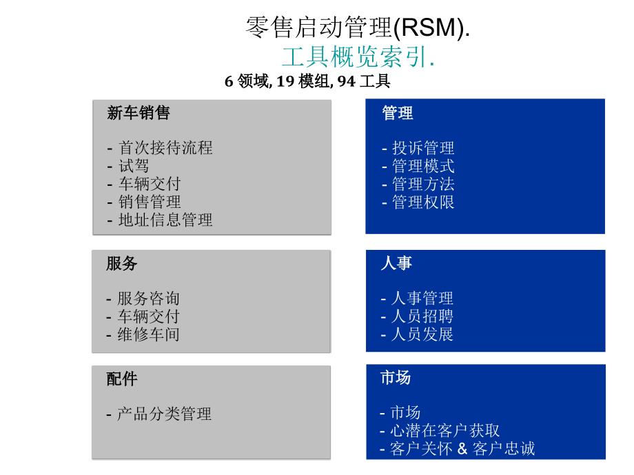 BMW销售流程介绍_第1页