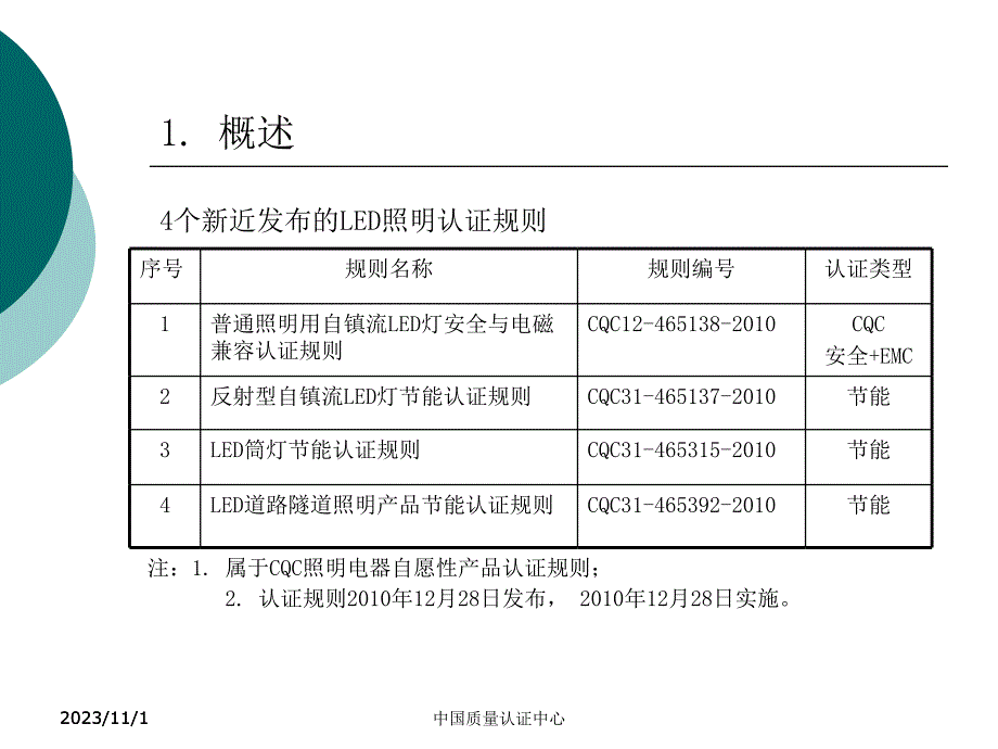 LED照明产品节能认证规则_第2页