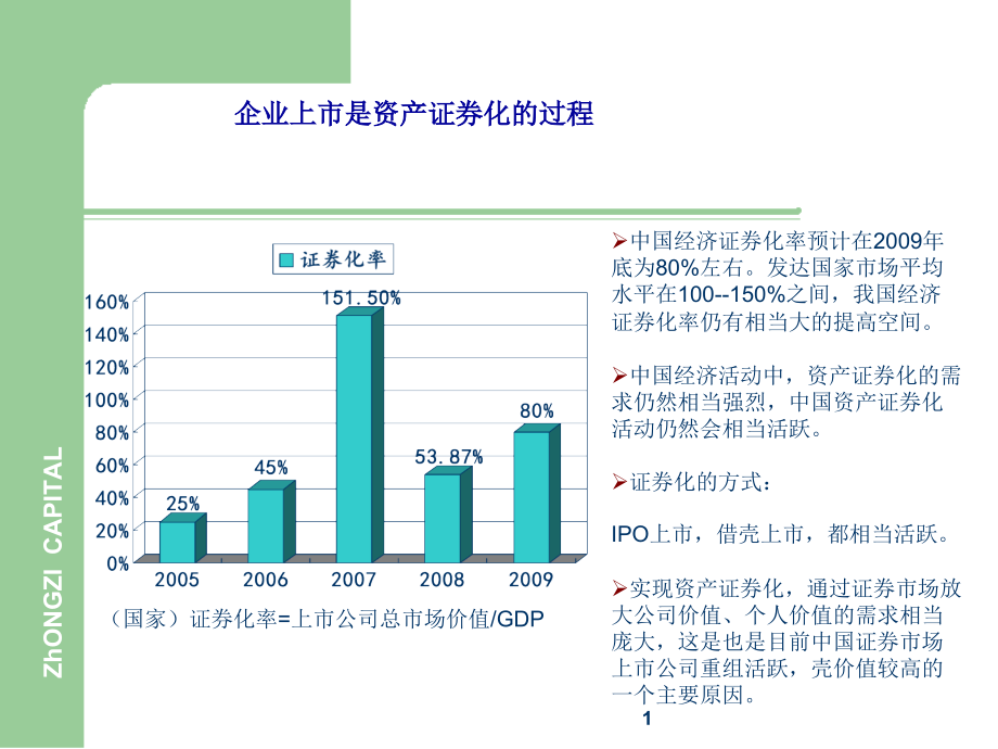 最新企业IO上市流程讲义_第1页