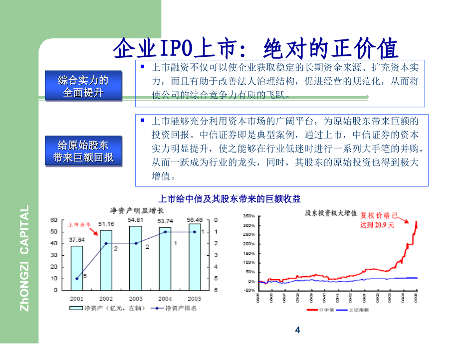 最新企业IO上市流程讲义_第4页