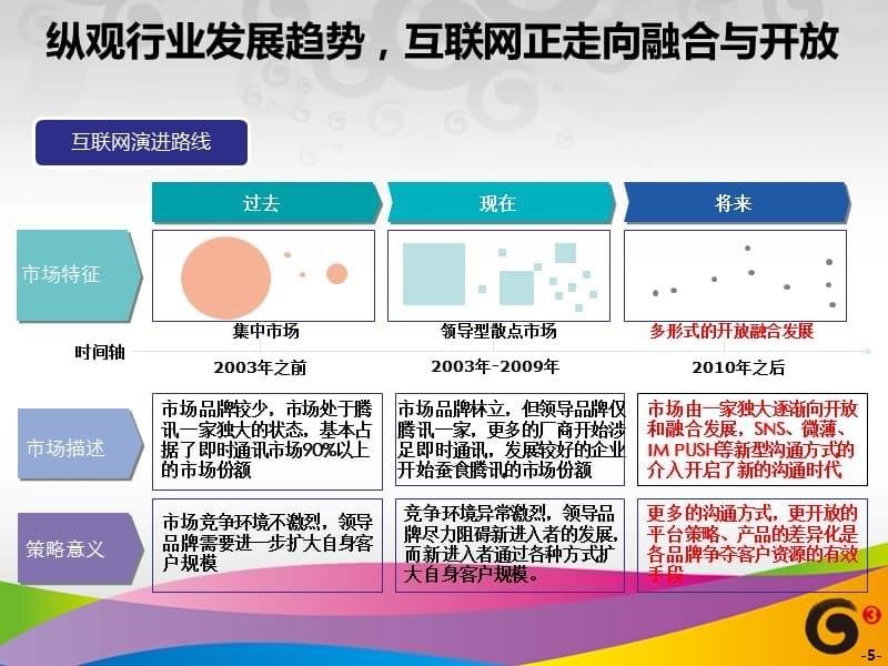 某公司战略合作介绍_第5页