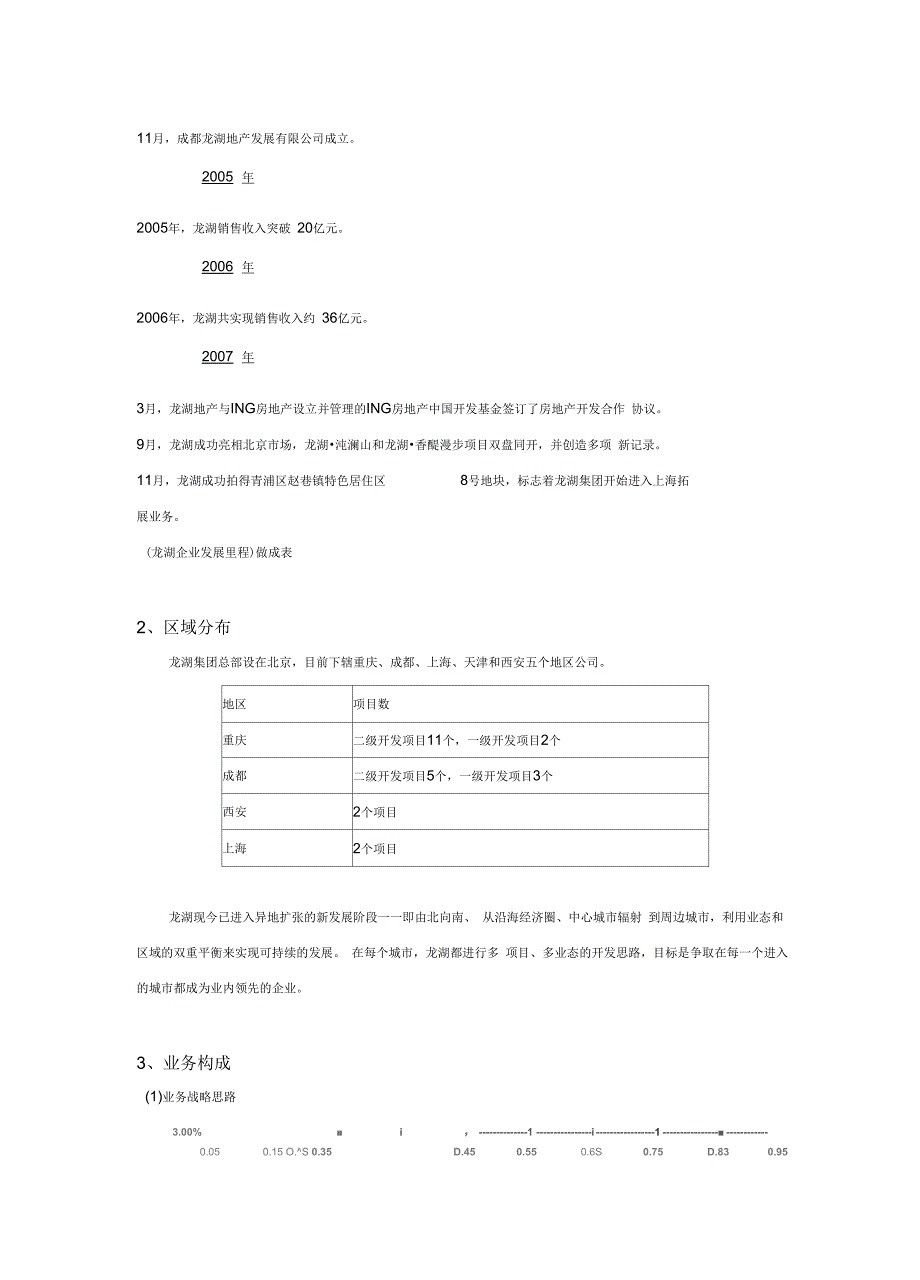 龙湖企业发展战略研究_第2页