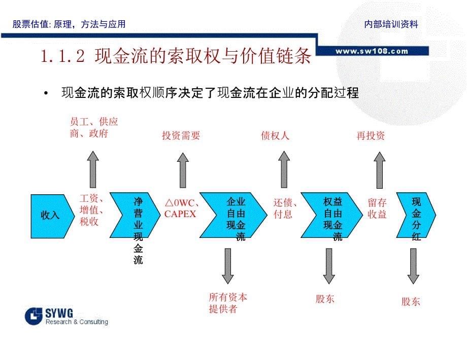 拟上市公司IO与上市IO股票估值原理方法_第5页