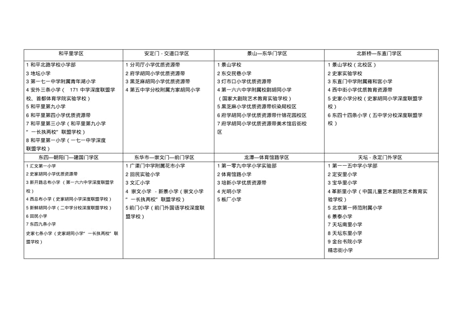 北京市东城小学学区汇总_第1页