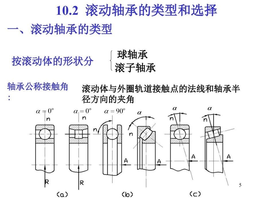 机械设计哈10滚动轴承培训课件_第5页