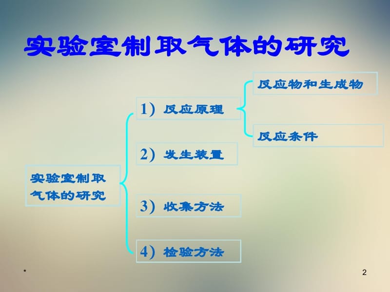 沪教版九年级化学上册第2章基础实验2二氧化碳的制取研究-完整版_第2页