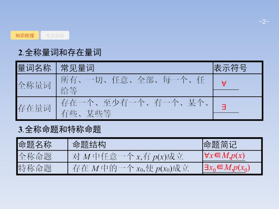 04、2020版人教A版数学新优化大一轮课件：第一章 集合与常用逻辑用语 1.4_第2页