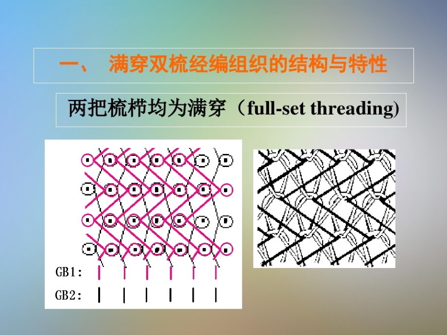 经编花色组织与编织工艺-完整版_第4页