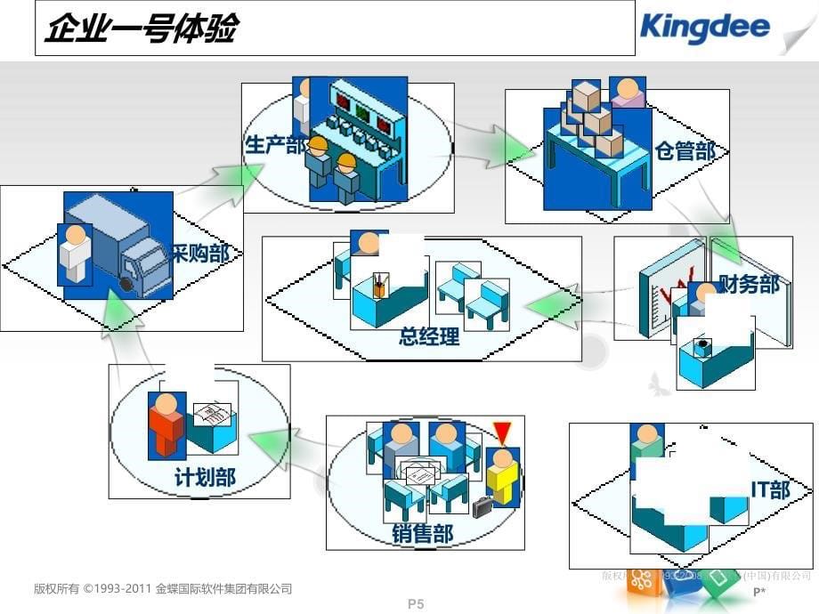 企业ER使用手册_第5页