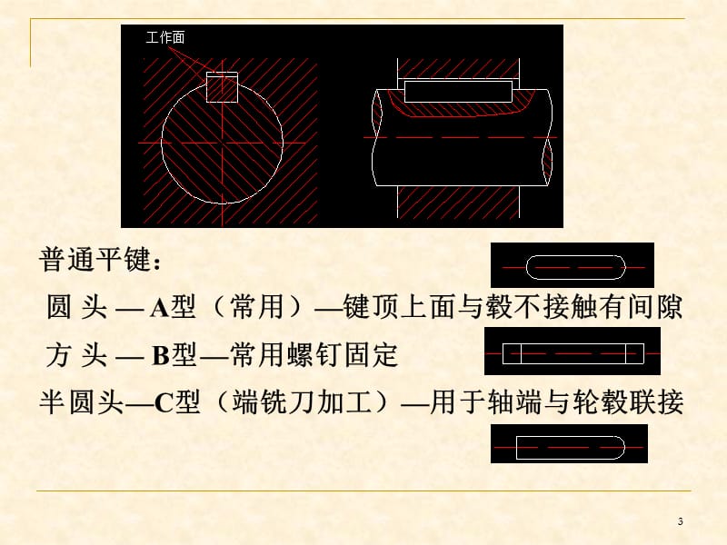 机械设计》第五章_键连接培训课件_第3页