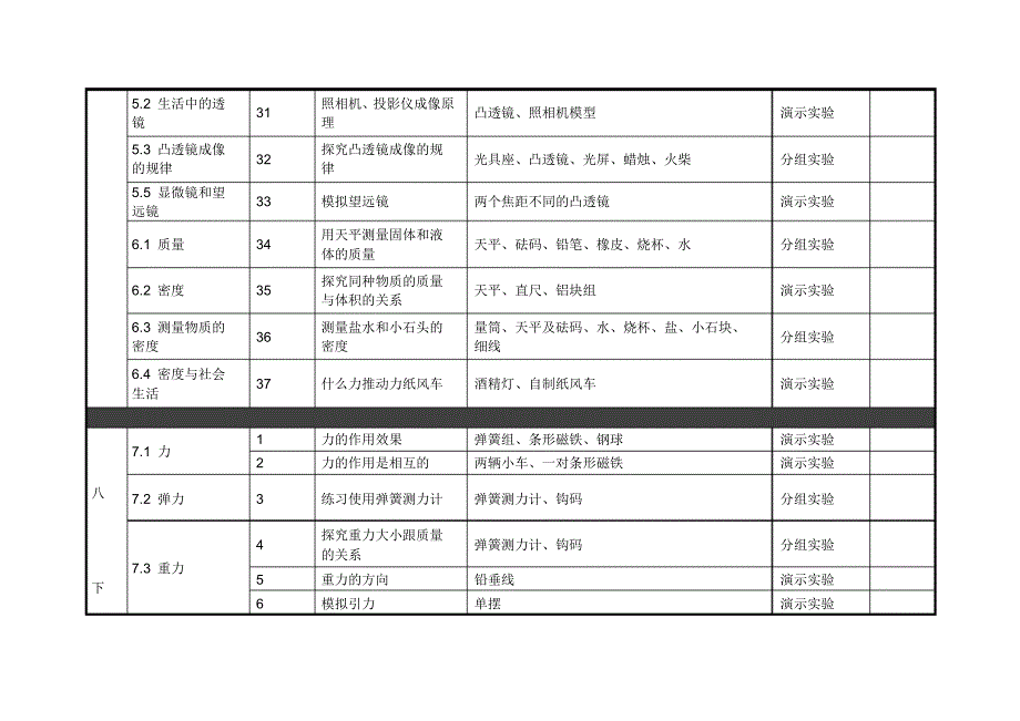 初中物理实验目录及器材清单分解_第3页