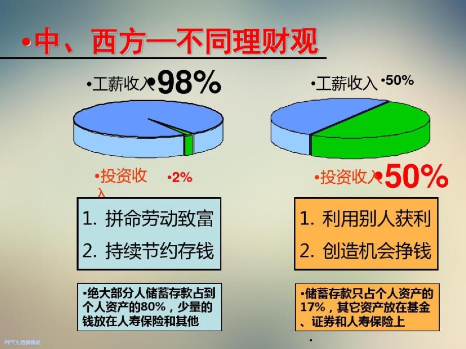 理财讲座豪华版2改-完整版_第4页