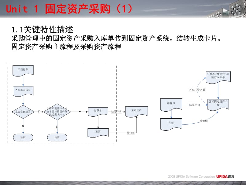 U890顾问测试培训P-固定资产PPT参考课件_第5页