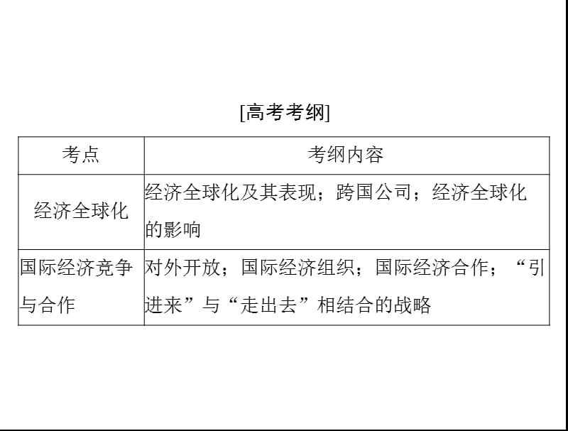 2020年高考政治一轮复习课件：第一部分 必修1 第四单元 第十一课 经济全球化与对外开放(含答案)_第2页