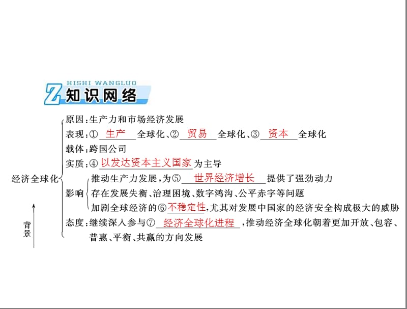 2020年高考政治一轮复习课件：第一部分 必修1 第四单元 第十一课 经济全球化与对外开放(含答案)_第3页