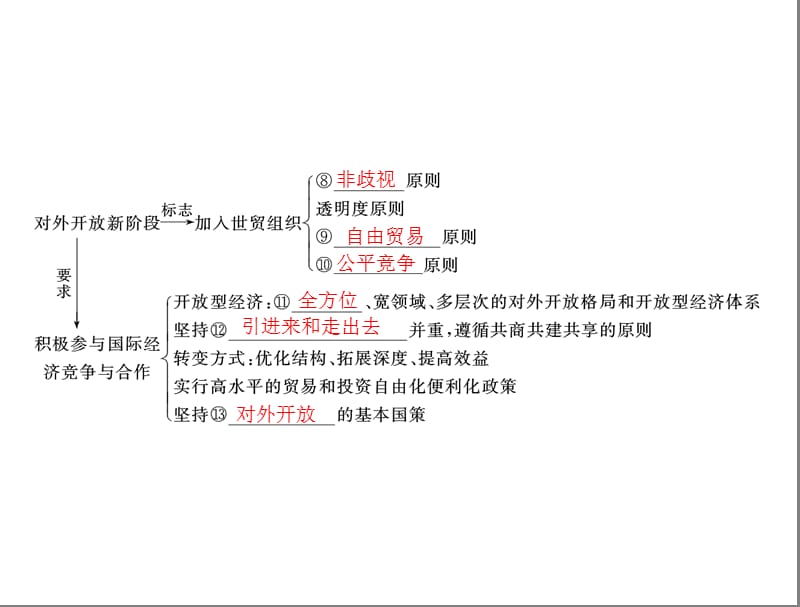 2020年高考政治一轮复习课件：第一部分 必修1 第四单元 第十一课 经济全球化与对外开放(含答案)_第4页