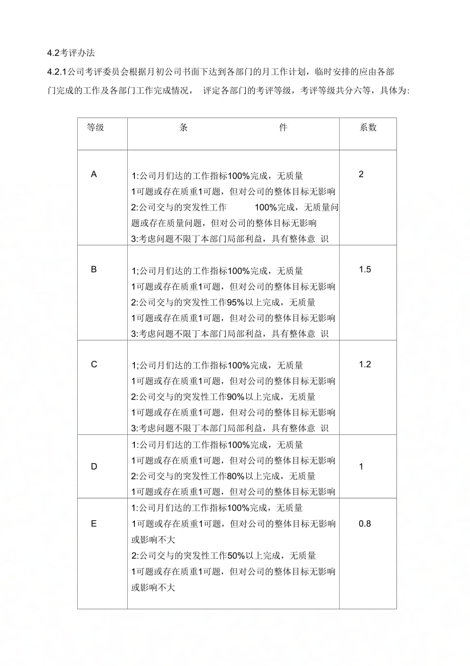 科技公司绩效考核制度._第2页