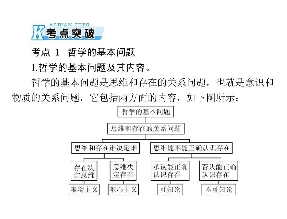 2020年高考政治一轮复习课件：第四部分 必修4 第一单元 第二课 百舸争流的思想（含马克思主义哲学）(含答案)_第5页