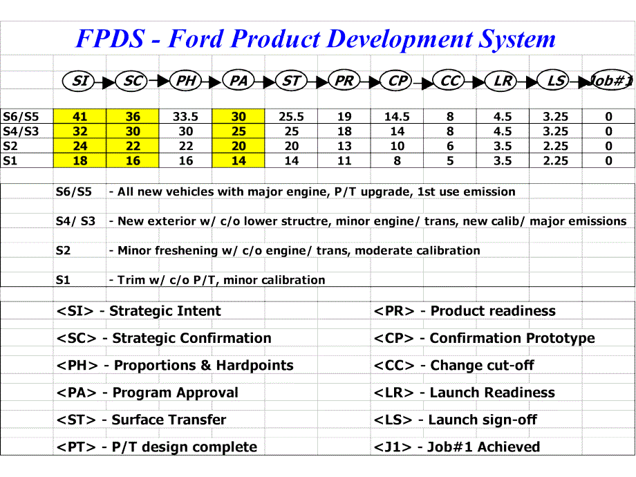 福特汽车产品策略及品牌管理t_第2页