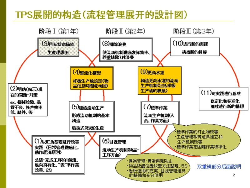 某公司TS流程管理展开讲义_第1页