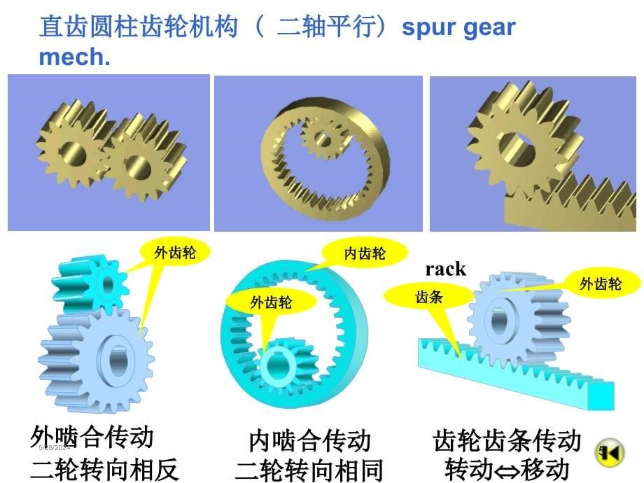 齿轮机构及其设计(9)培训课件_第5页