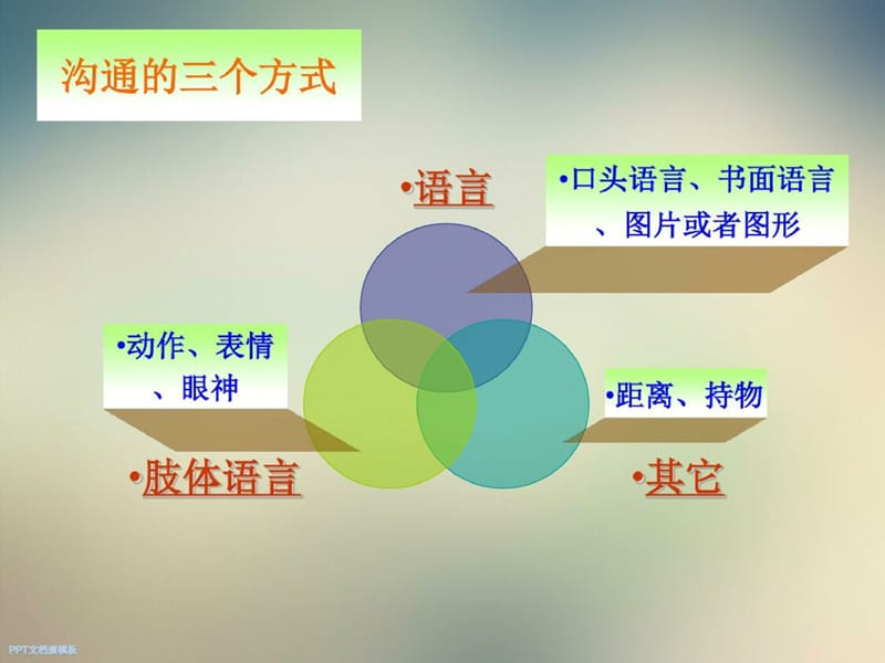 沟通的科学与艺术-完整版_第5页