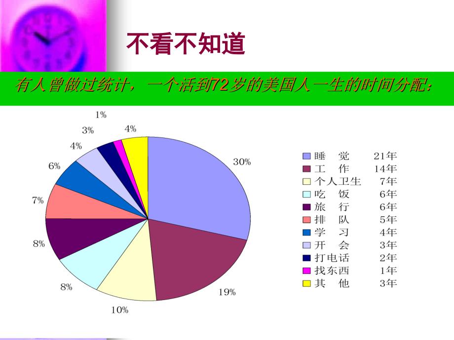 时间管理走向成功培训课件_第2页