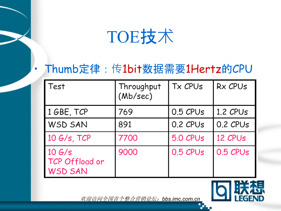 TCI在高速环境下的优化_第4页