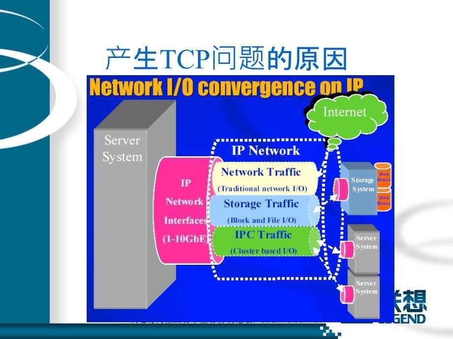 TCI在高速环境下的优化_第5页