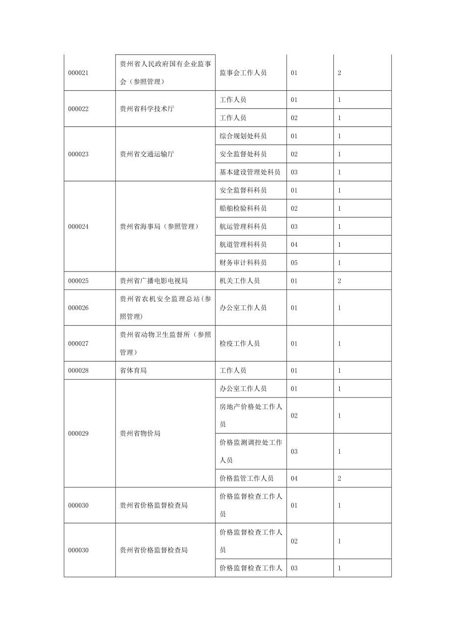 截止时间2011年3月17日1600报名人数7976审核通过人_第5页