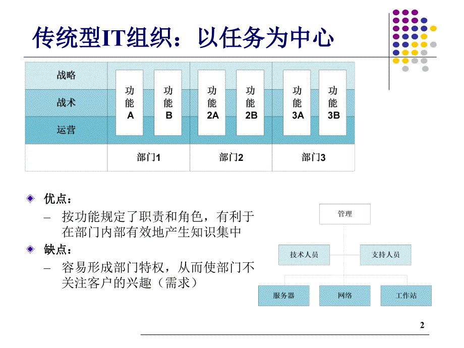 ITIL流程介绍_第2页