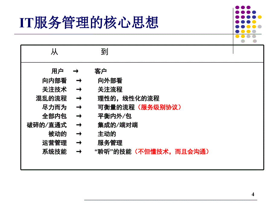 ITIL流程介绍_第4页