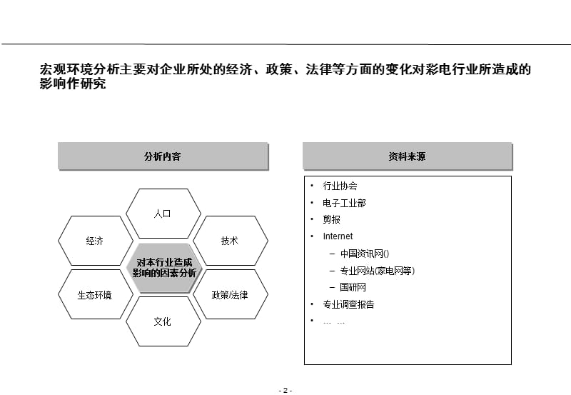 战略分析内容与工具P_第2页