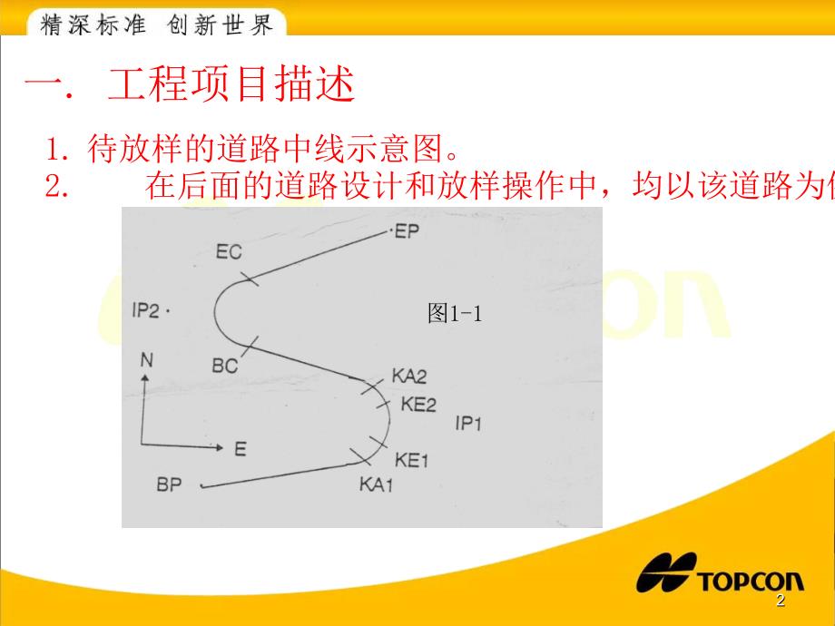 GTS330N道路软件定线设计与放样操作示例培训课件_第2页