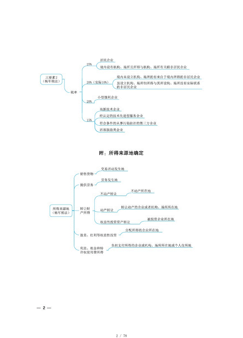 2020年税务师-税二-指南思维导图[实用]_第2页
