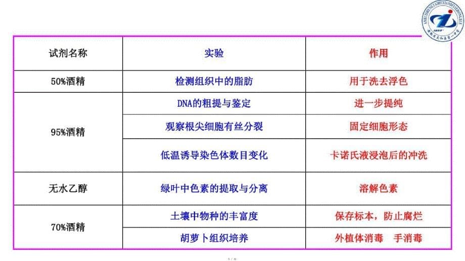 2019全国-I卷生物试题分析及备考建议[实用]_第5页