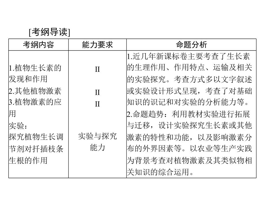 2020年高考生物一轮复习课件：必修3 第3章 第1、2、3节 植物生长素的发现、生长素的生理作用及其他植物激素(含答案)_第2页