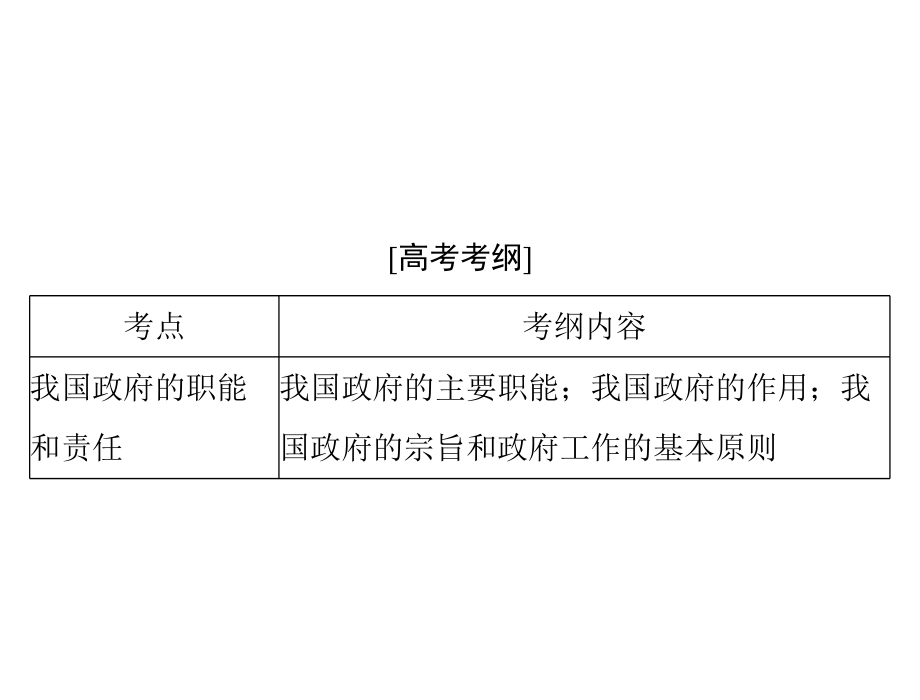 2020年高考政治一轮复习课件：第二部分 必修2 第二单元 第三课 我国政府是人民的政府(含答案)_第2页