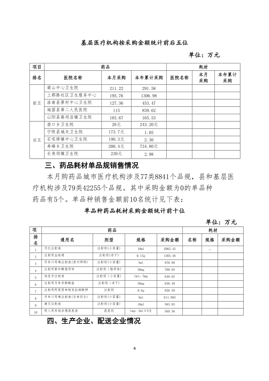 陕西省药品耗材采购情况简报_第4页