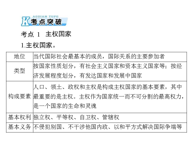 2020年高考政治一轮复习课件：第二部分 必修2 第四单元 第八课 走近国际社会(含答案)_第5页