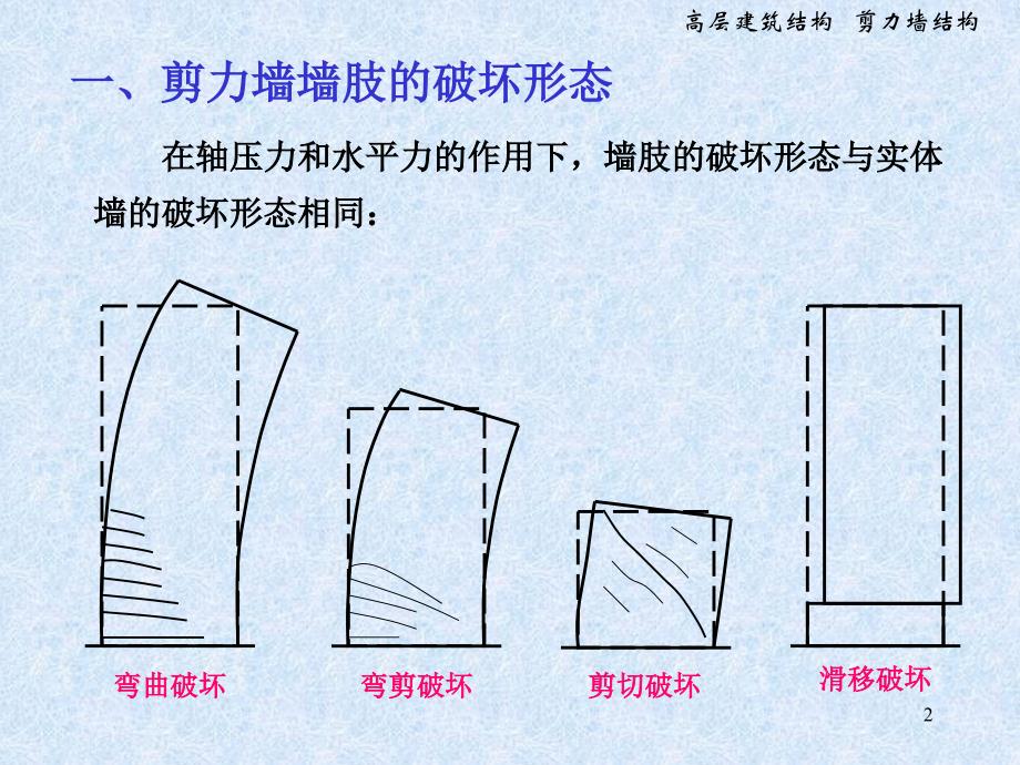 剪力墙结构设计精选培训课件_第2页