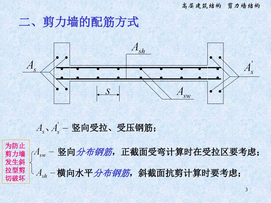 剪力墙结构设计精选培训课件_第3页